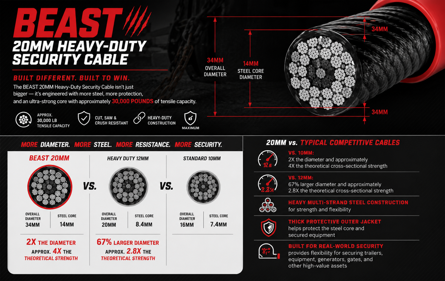BEAST: Ultra Duty Cable & U Lock Bundle