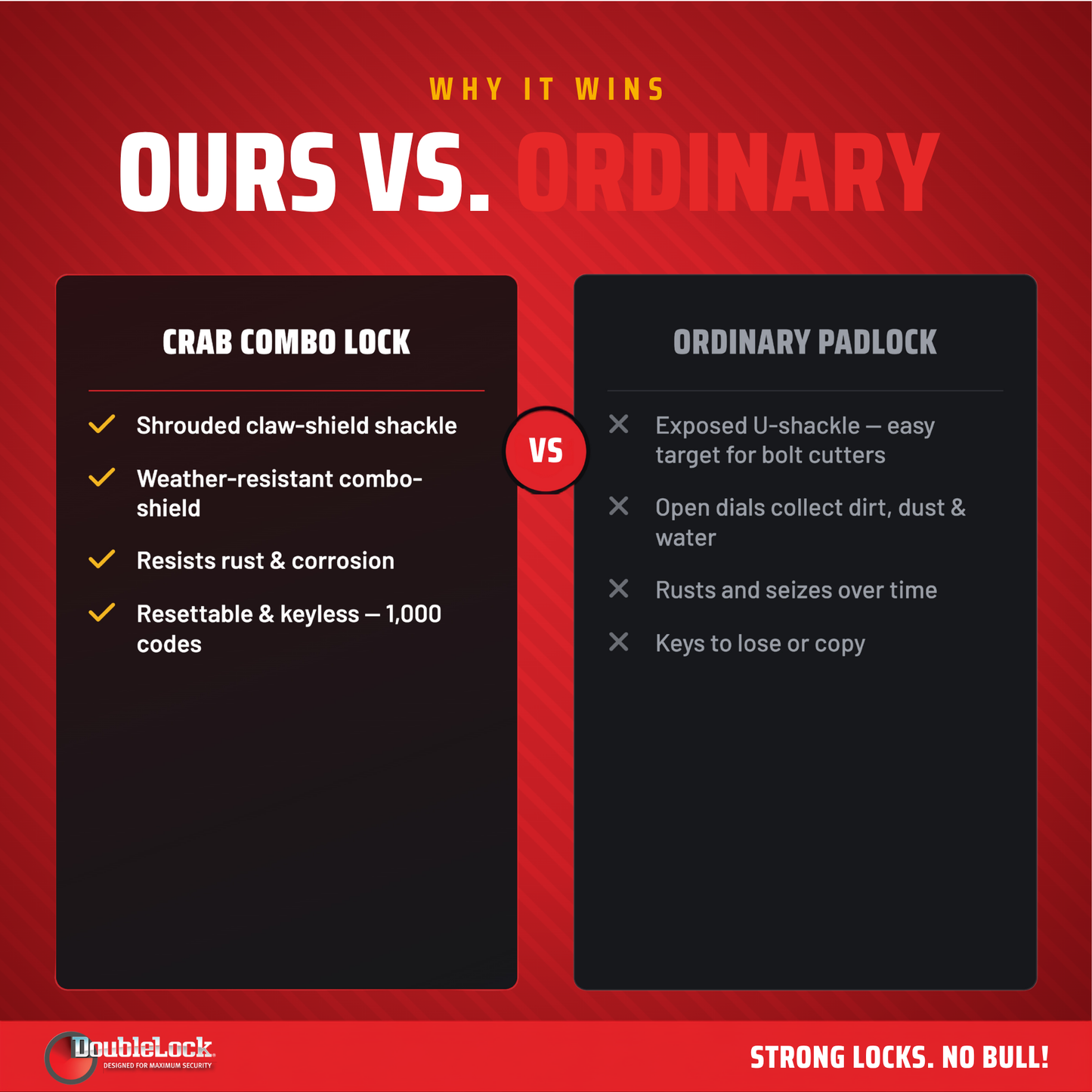 CRAB Combo | Combination Discus Lock